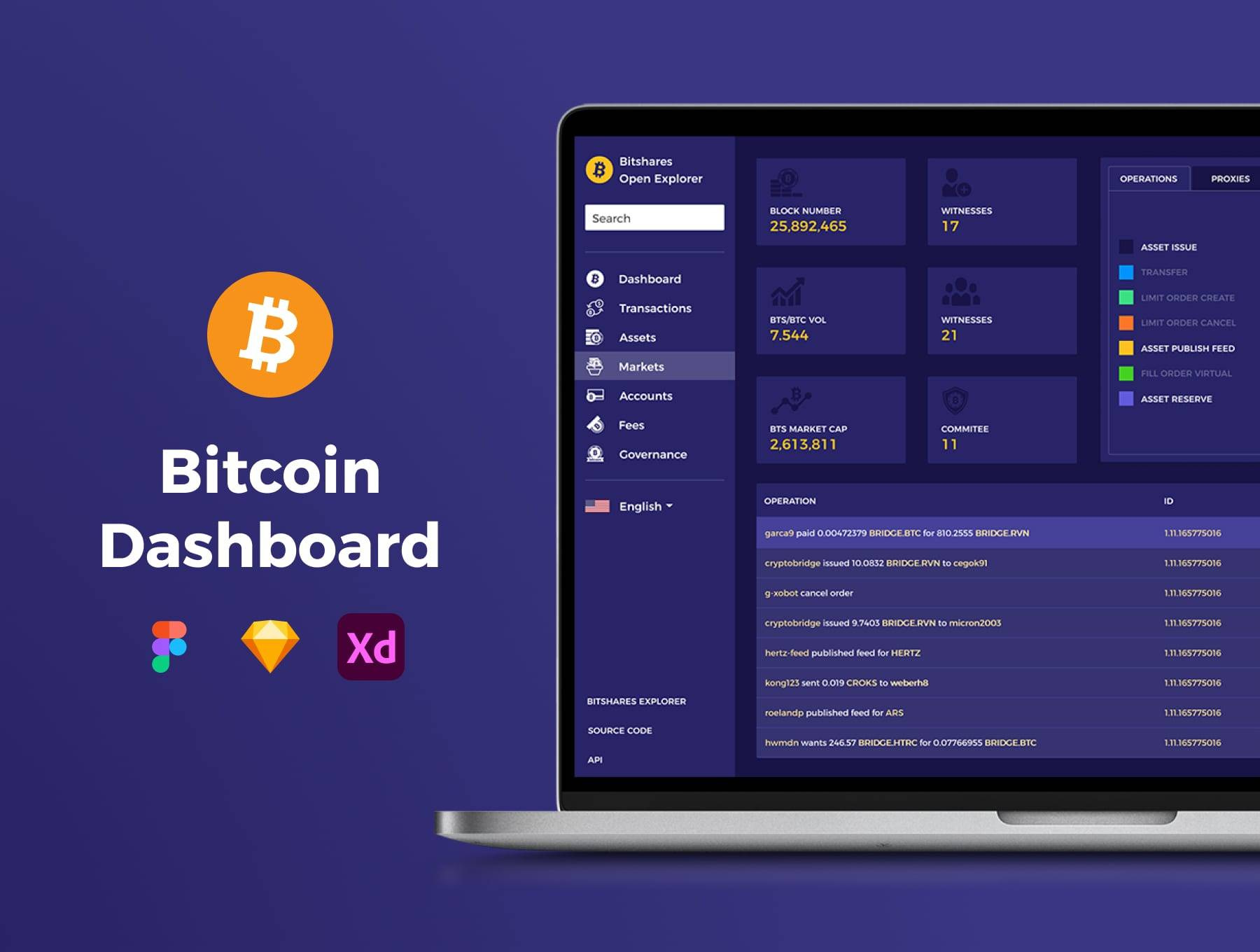 bitcoin dashboard