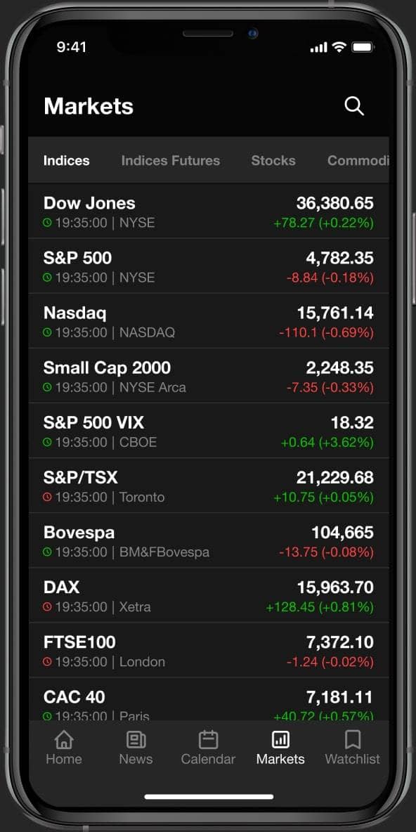 Markets