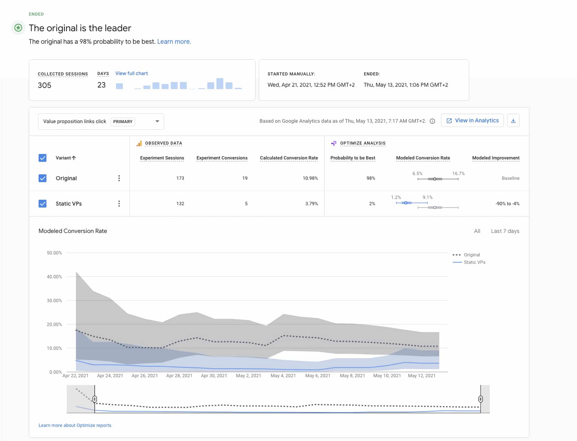 stats google optimize resco