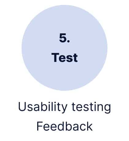 Test - Usability testing, feedback